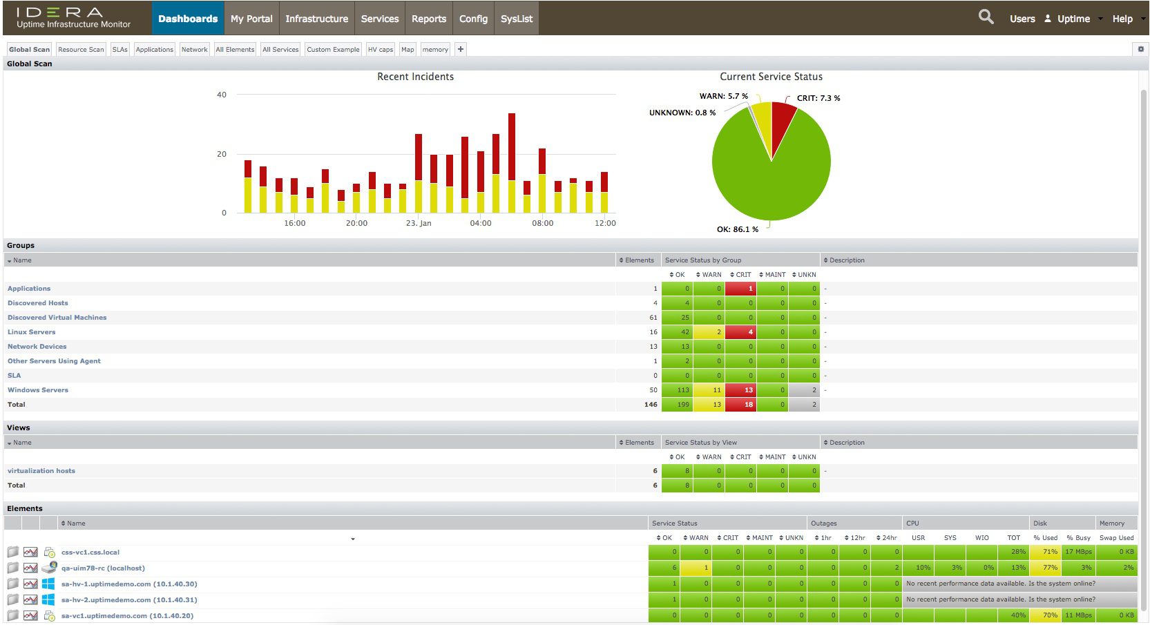 Global Scan Dashboard