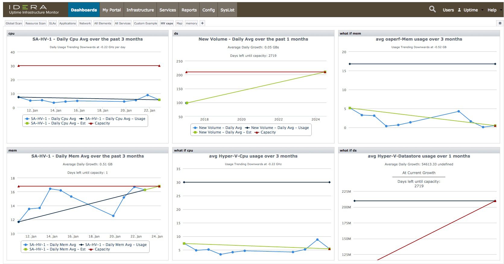 VMCapacityDashboard