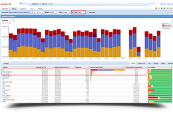 Precise Application Performance