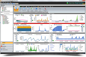 SQL Diagnostic Manager for SQL Server